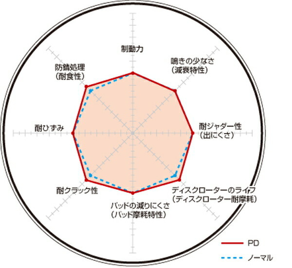 ディクセル PDタイプ フロント左右セット ブレーキディスク ステージア