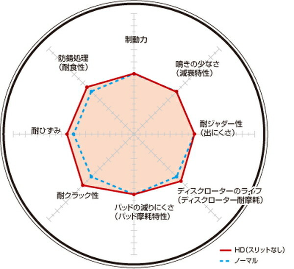 ディクセル HDタイプ フロント左右セット ブレーキディスク ミラージュ CJ2A/CK2A/CK8A/CL2A/CM2A/CM8A 3418066S 取付セット DIXCEL_画像2