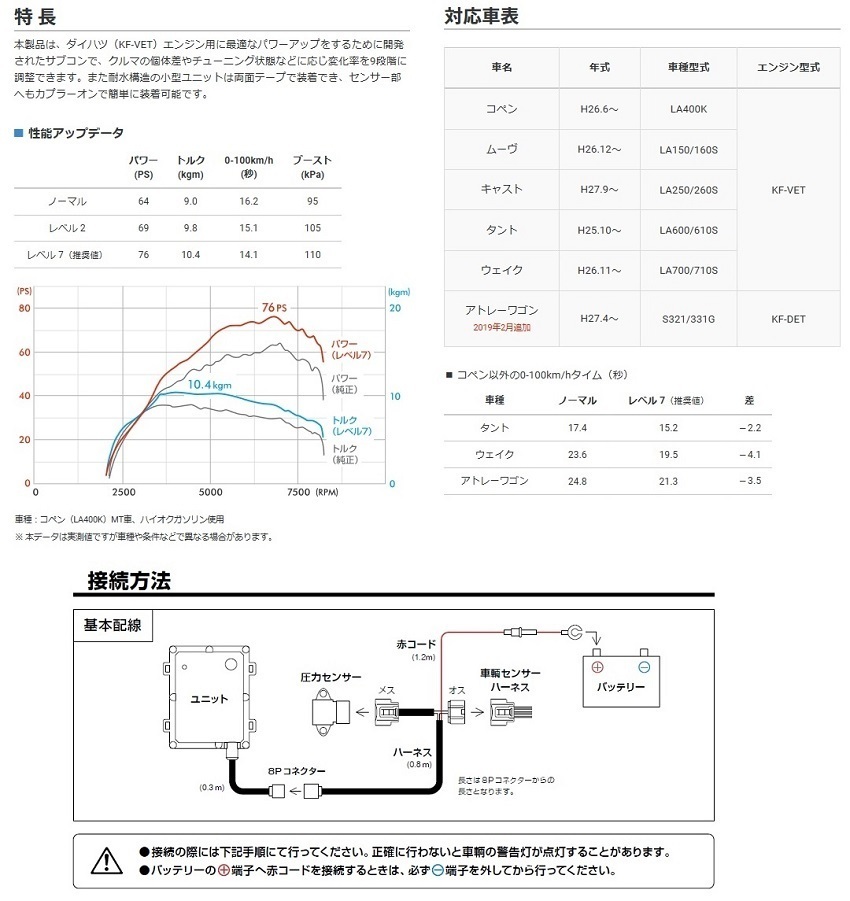 【PIVOT/D-SPORTコラボモデル】★POWER DRIVE/パワードライブ（PDX-D1) タント LA600S/LA610S KF-VET H25/10～★ダイハツ車用サブコン_画像4