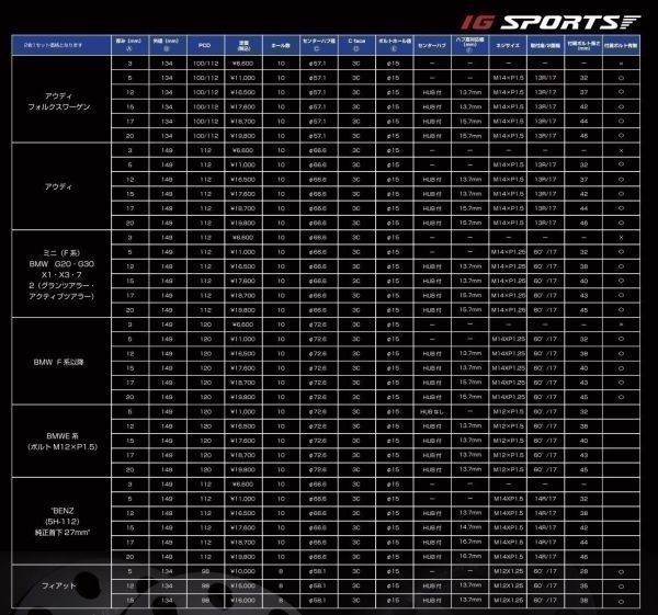 ES-MI-02【IG SPORTS】ユーロスペーサー BMW/MINI(F系)( 5mm ) P.C.D 112/5H ハブ無 60°/17HEX ハブφ66.6 M14×P1.25 L32mm付属_画像2