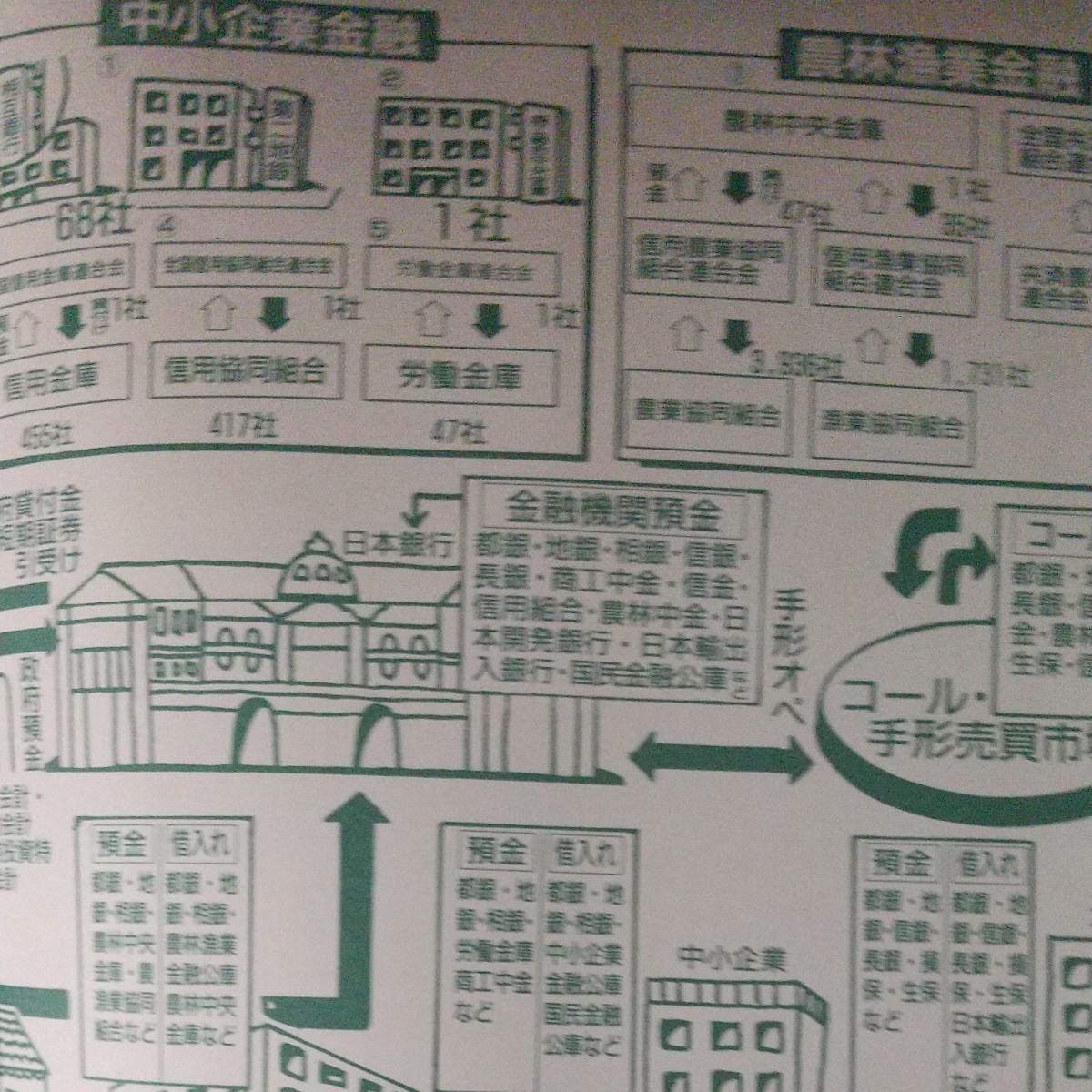 中村洋一郎 日本長期信用銀行調査部日本実業出版社 金融がわかる事典 1989年12月 初版