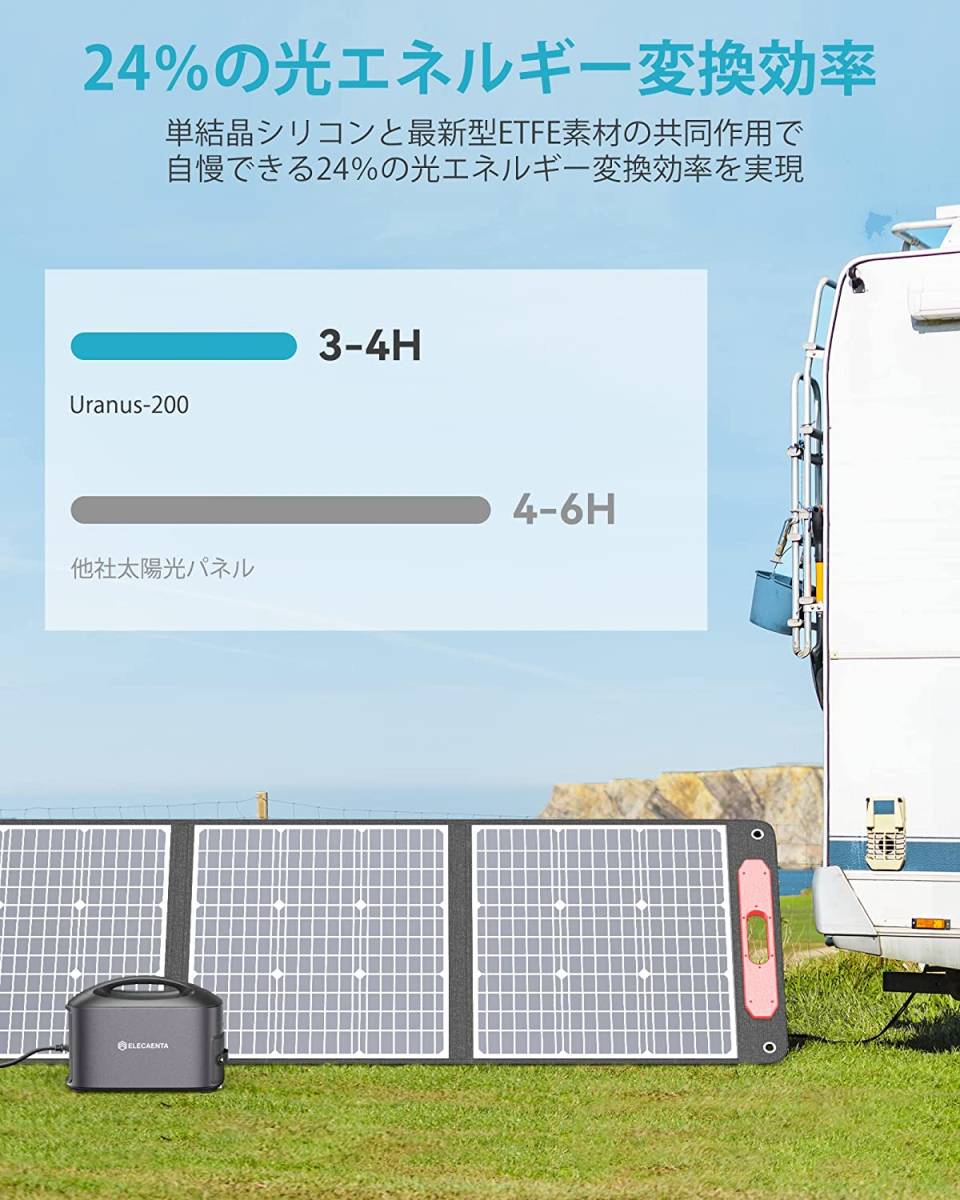 新品　200W ソーラーパネル 34%超軽量化4.9KG 最新型ETFE太陽光パネル 折りたたみ式 フレキシブルソーラー充電器 24%高転換率 直列並列可_画像4