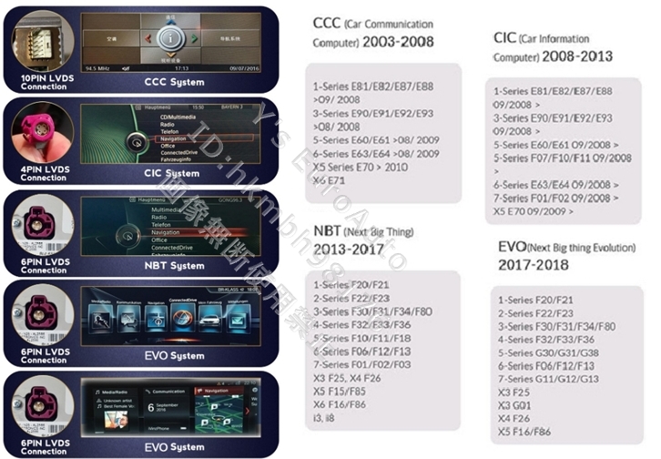 ★オススメ Android13 BMW F25/F26 X3/X4 8G-128GB 日本語説明書付・取付サポート アンドロイドナビ CIC xDrive 20i 20d 28i 35i_画像8