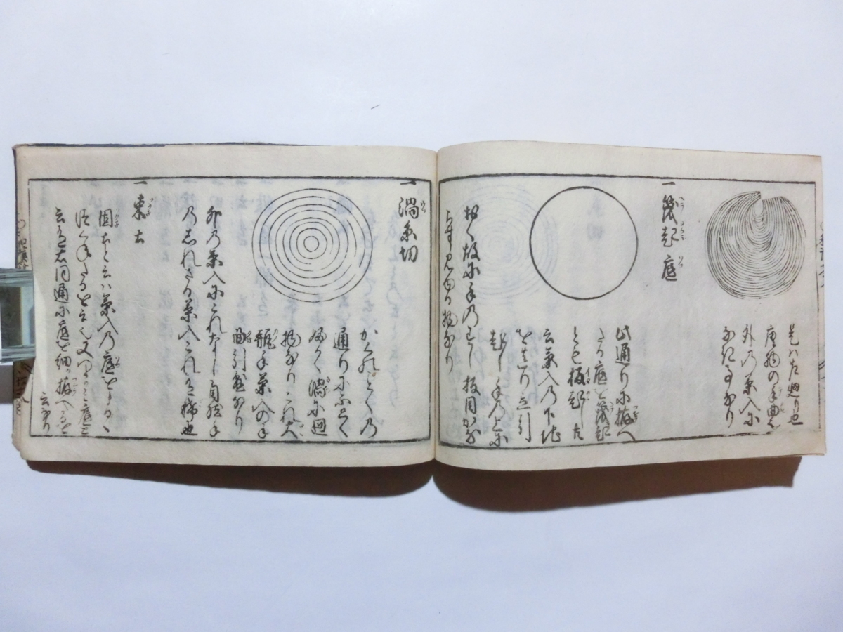 万宝全書 全13冊揃□和漢 印譜 刀剣 古銭 茶道 鑑定 江戸時代 万宝全書 全13冊揃□和漢 印譜 刀剣 古銭 茶道 鑑定 江戸時代