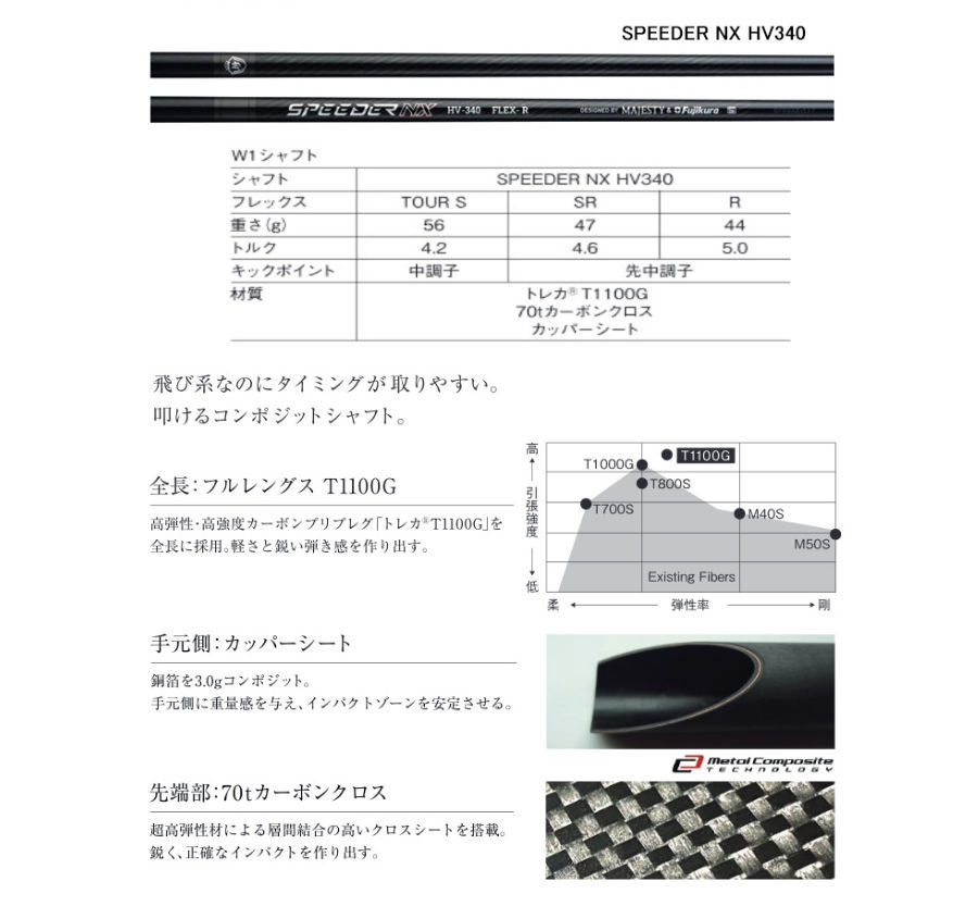 ★☆マジェスティ　2022　“ CONQUEST ”　9.5° × SPEEDER NX HV340 (TS)　新品☆★_画像7