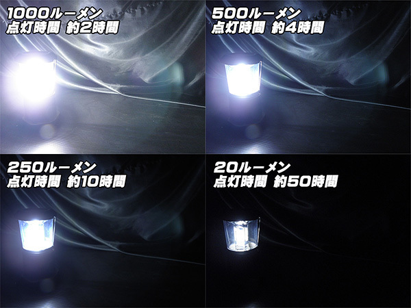 １０００ルーメン 高輝度 LED ランタン キャンピングライト アウトドア キャンプ 車中泊の明かり 就寝灯などに最適_画像5