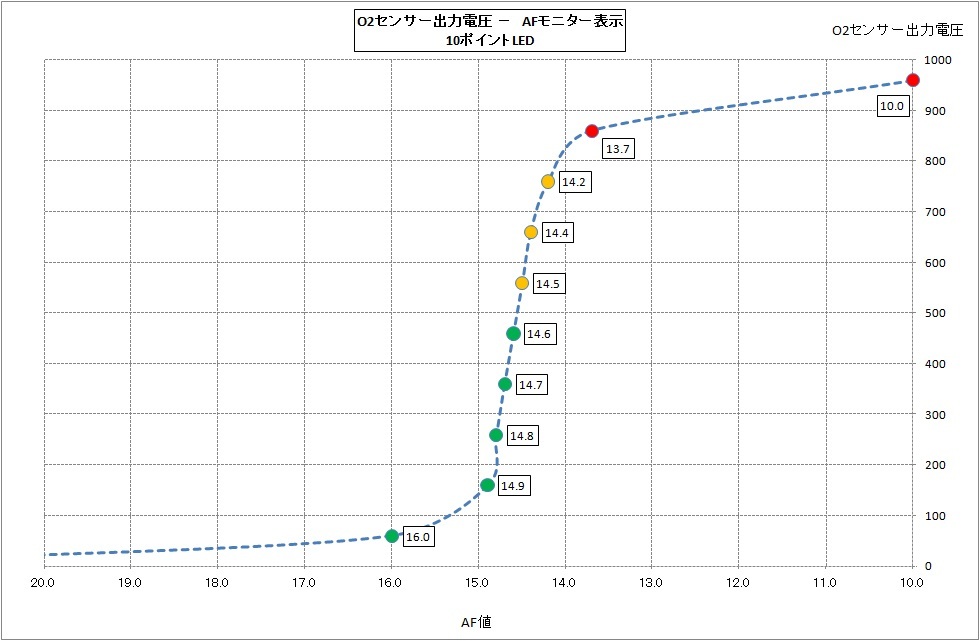 AF monitor boost limiter cancellation & map correction . style Suzuki Daihatsu Cappuccino AZ-1 Wagon R Alto Works Kei Mira TR-XX Move 