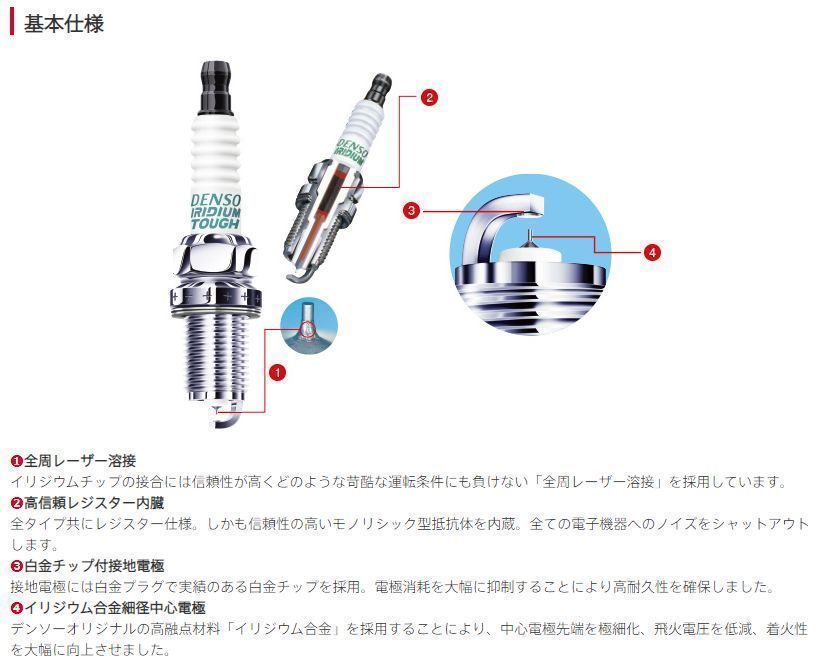 VK20　3個セット　デンソー　イリジウムタフ　日本郵便ゆうパケットで発送_画像3