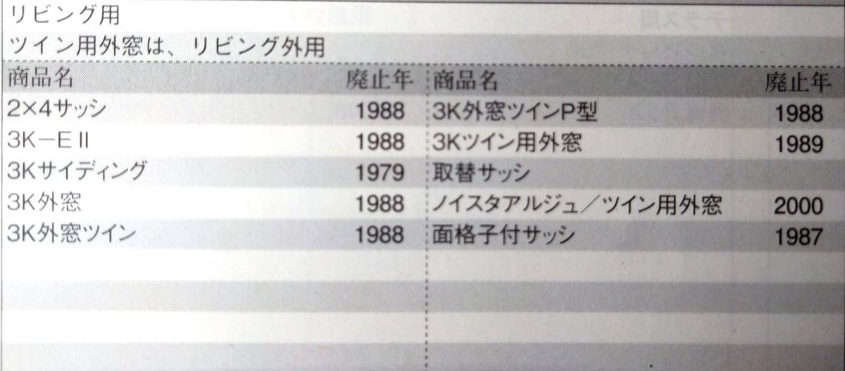 三協サッシ　3K-E2窓用戸車　3K1075　１セット２個 入り　 新品　純正品　3K外窓　3K外窓ツイン　面格子付サッシ　２×4サッシ_画像6