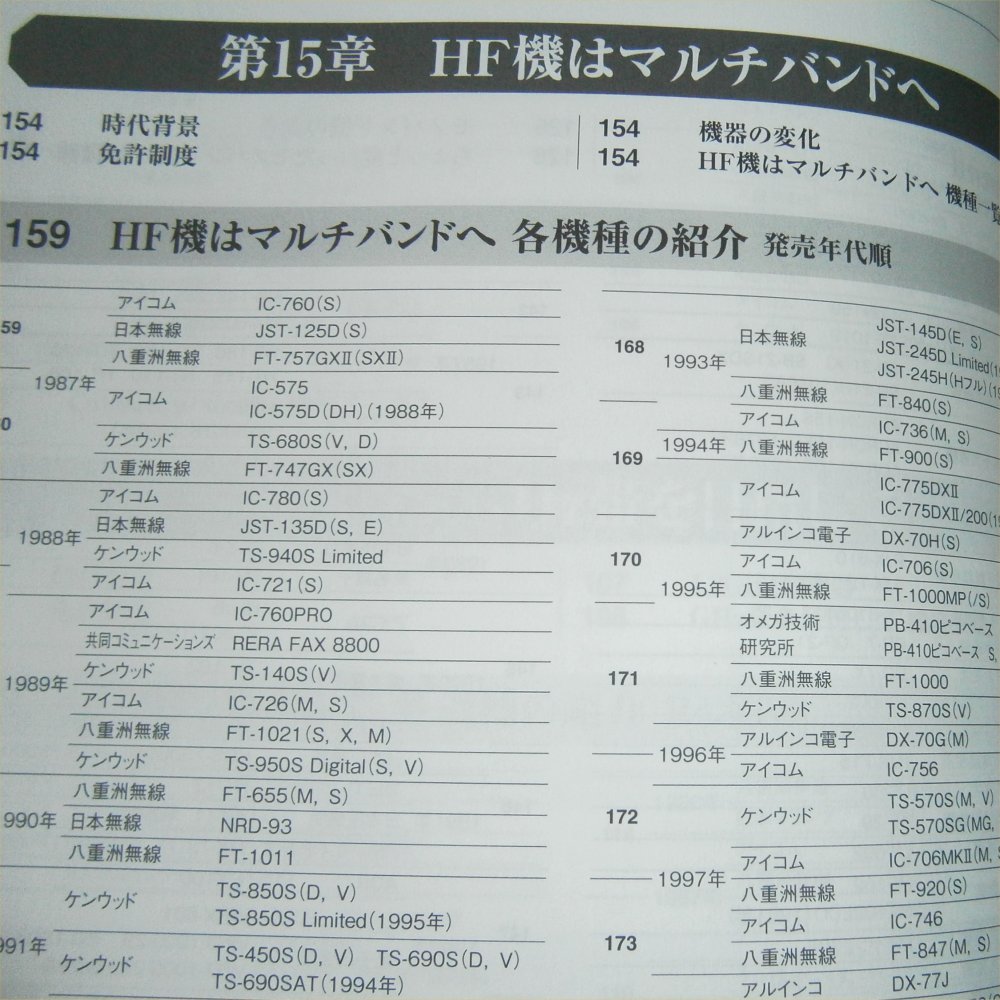 日本アマチュア無線機名鑑２　最盛期から円熟期へ/高木誠利/著_画像6