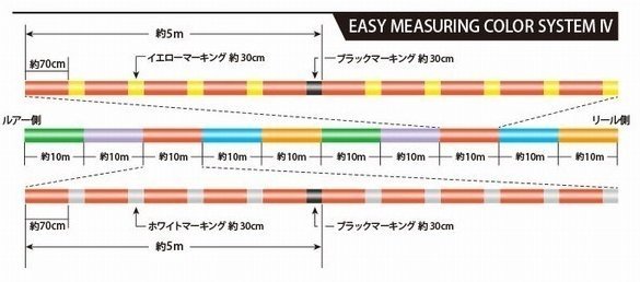 【2個セット】300m 1.7号 PEジガーULT8本組 イザナスアルティメットPE サンライン ソルティメイト 日本製 正規品 送料無料 - 1