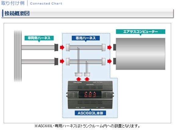 即納!】データシステム ASC683L ハーネス付属 エアサスコントローラー