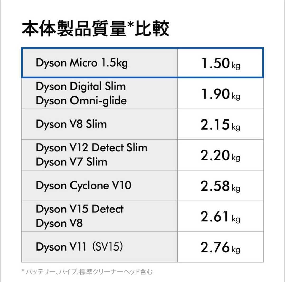 ☆値下げ☆【最軽量】新品未使用 Dyson Micro 1.5kg Complete (SV21 FF