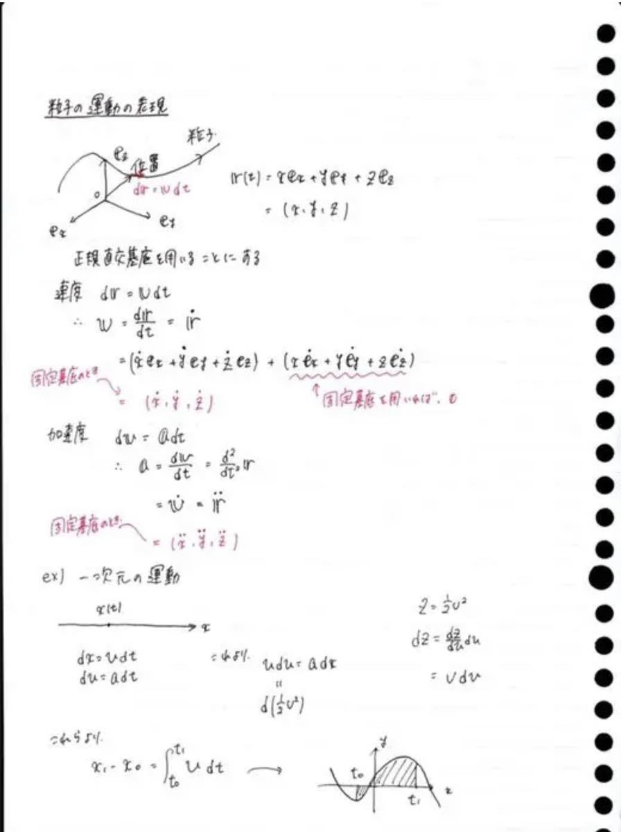苑田尚之 ハイレベル物理 板書 ノート|Yahoo!フリマ(旧PayPay 苑田尚之 ハイレベル物理 板書 ノート|Yahoo!フリマ(旧PayPay