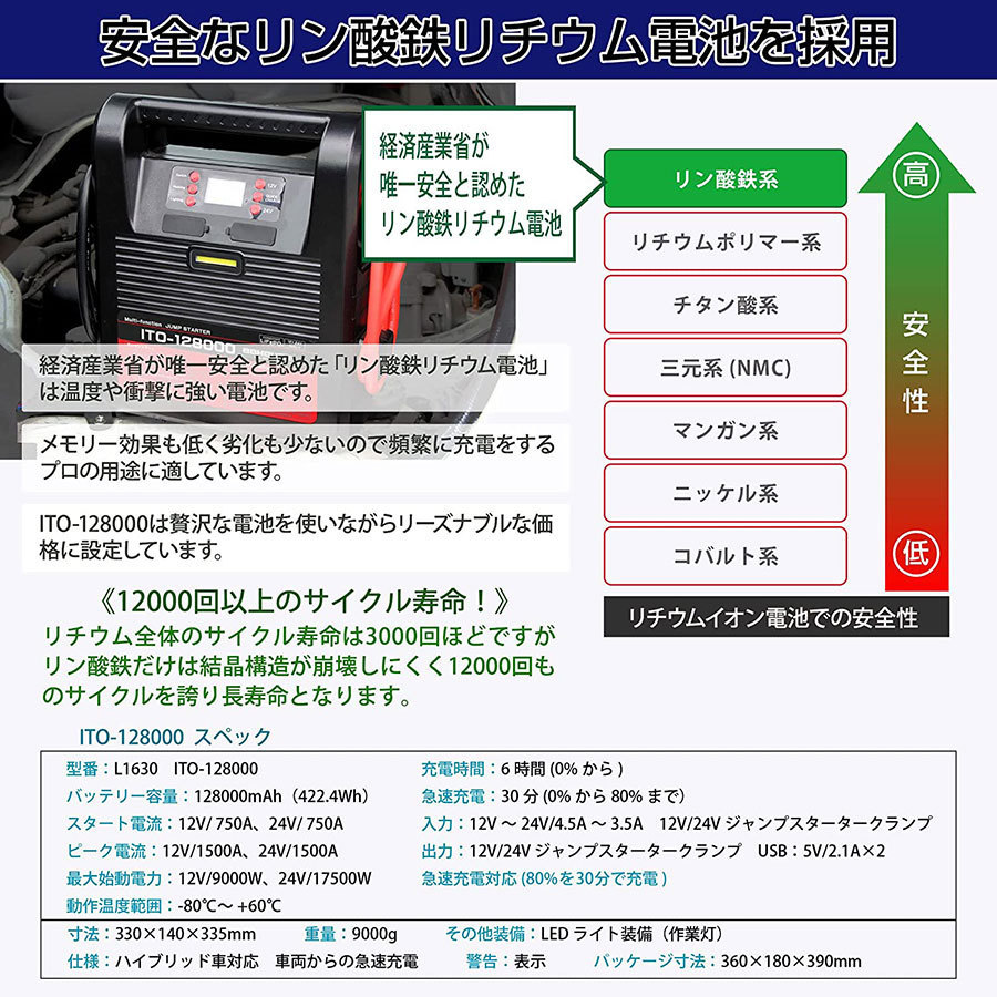 新発売 クルーザーに 128000mAh 超大容量 Li-FePO4 リン酸鉄 リチウム イオン マルチ ジャンプスターター 12V/24V兼用 保護回路内蔵 L1630 - www.primaryteachingideas.ie 新発売 クルーザーに 128000mAh 超大容量 Li-FePO4 リン酸鉄 リチウム イオン マルチ ジャンプスターター 12V/24V兼用 保護回路内蔵 L1630 - www.primaryteachingideas.ie