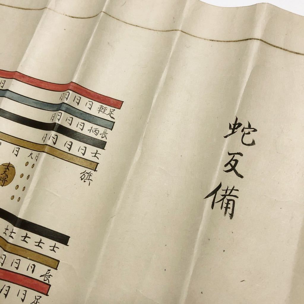 甲州流兵法伝書】小幡景憲/軍学/戦術/配備図/陣立図/兵法/武田 甲州流兵法伝書】小幡景憲/軍学/戦術/配備図/陣立図/兵法/武田