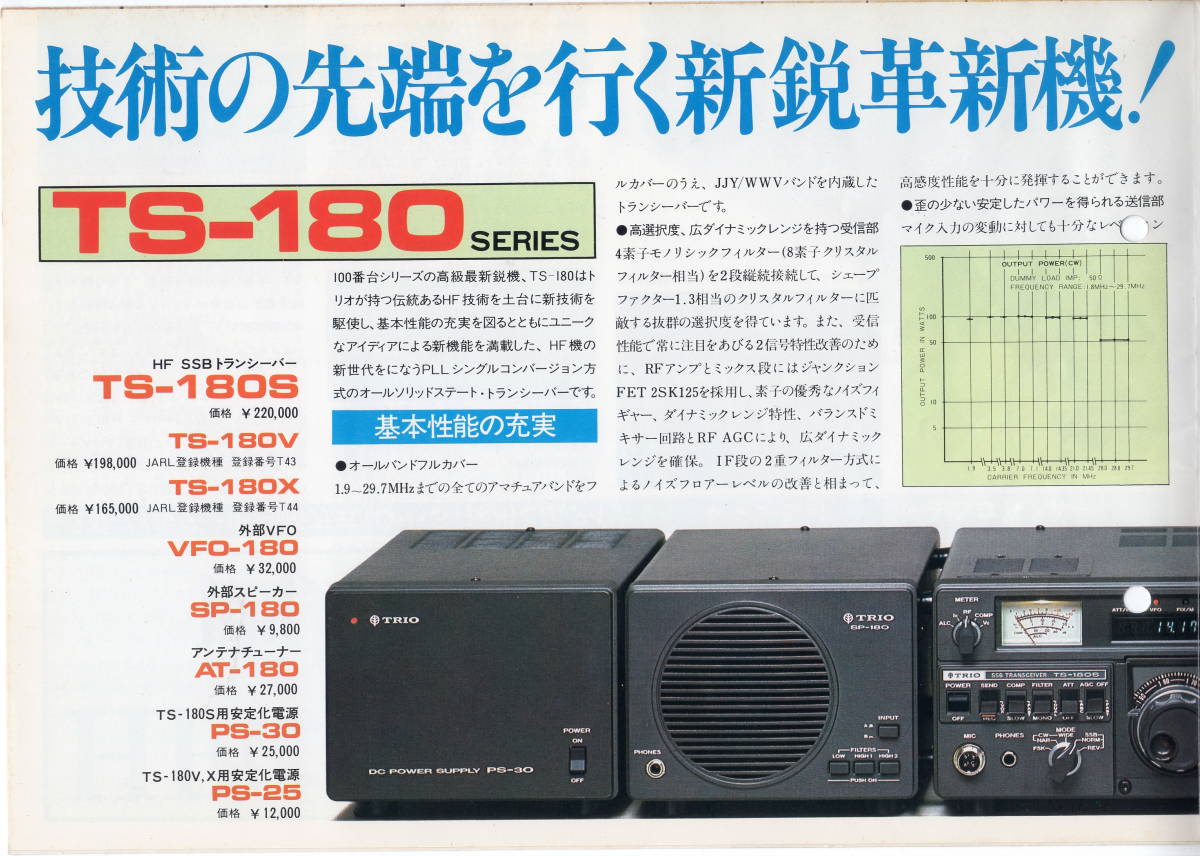 TRIO TS-180 SERIES トランシーバーカタログ_画像2