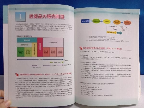 OTC医薬品事典 第15/16版(2016-2017/2018-2019)２冊セット 日本OTC医薬品情報研究会_画像3