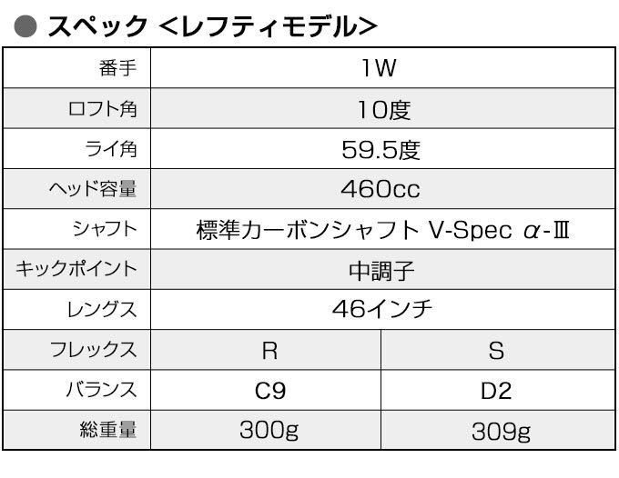 【左 10度】シニア日本一404Yで ゼクシオ ZX5 ステルス SIM2 パラダイム ローグ G430 より飛ぶ ワークスゴルフ マキシマックス ドライバー