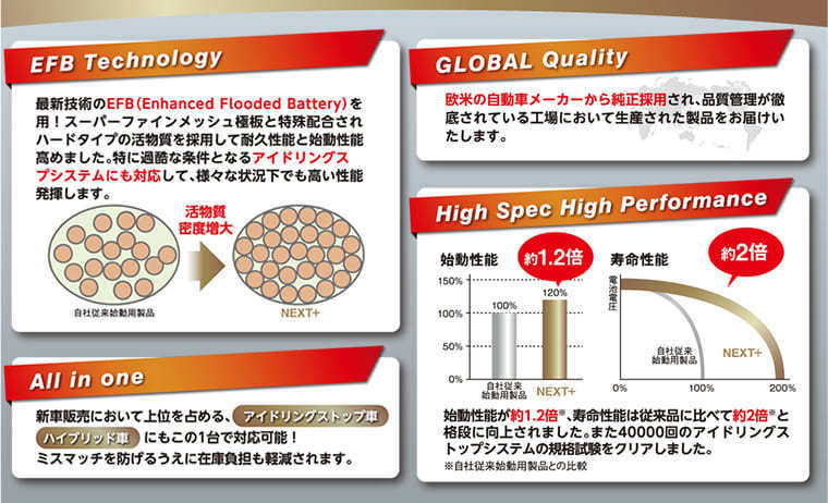 G&Yu BATTERY/G&Yuバッテリー NEXT+シリーズ セフィーロ GF-WA32 99/8~ - 新車搭載:55D23L 品番:NP95D23L×1 G&Yu BATTERY/G&Yuバッテリー NEXT+シリーズ セフィーロ GF-WA32 99/8~ - 新車搭載:55D23L 品番:NP95D23L×1