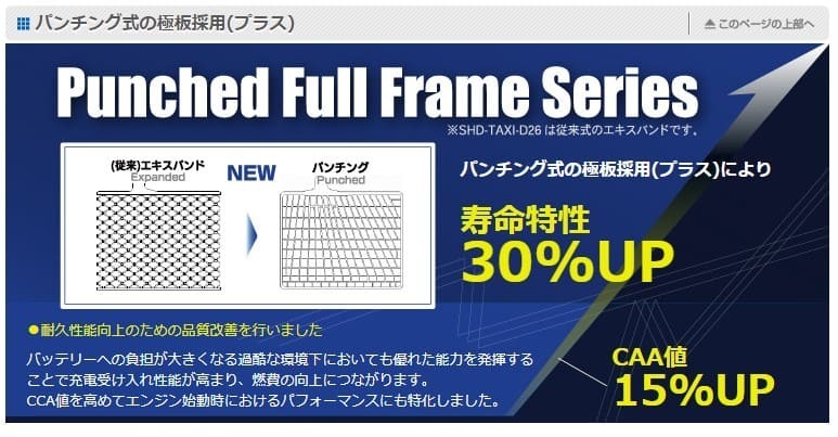 G&Yuバッテリー PRO HEAVY-Dシリーズ キャップタイプ 大型バス KL-MP33JM 00/9- 新車搭載:145G51×2(寒冷地仕様) 品番:HD-155G51×2