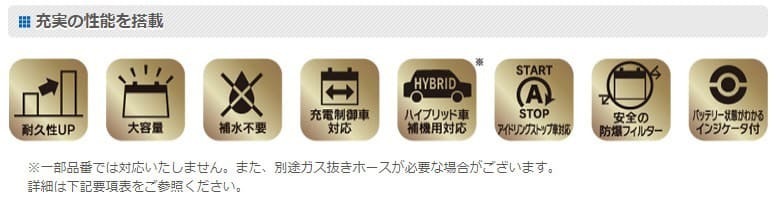G&Yu BATTERY/G&Yuバッテリー NEXT+シリーズ セフィーロ GF-WA32 99/8~ - 新車搭載:55D23L 品番:NP95D23L×1 G&Yu BATTERY/G&Yuバッテリー NEXT+シリーズ セフィーロ GF-WA32 99/8~ - 新車搭載:55D23L 品番:NP95D23L×1