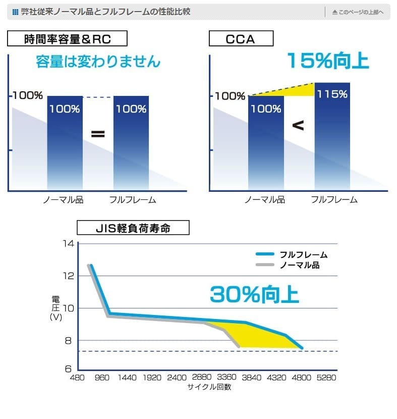 G&Yu BATTERY/G&Yuバッテリー PRO HEAVY-Dシリーズ キャップタイプ ダイナ PB-XZU308 05/4～ 新車搭載:55D23L×2 品番:HD-D23L×2