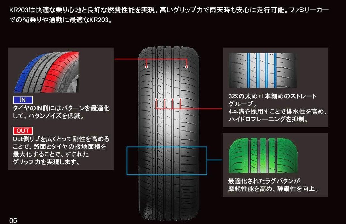 【新品2本セット！】215/65R16 98H ケンダ KR203◆サマータイヤ KENDA【通勤や買い物に最適！】▲送料も安い！_ケンダ KR203 215/65R16 98H