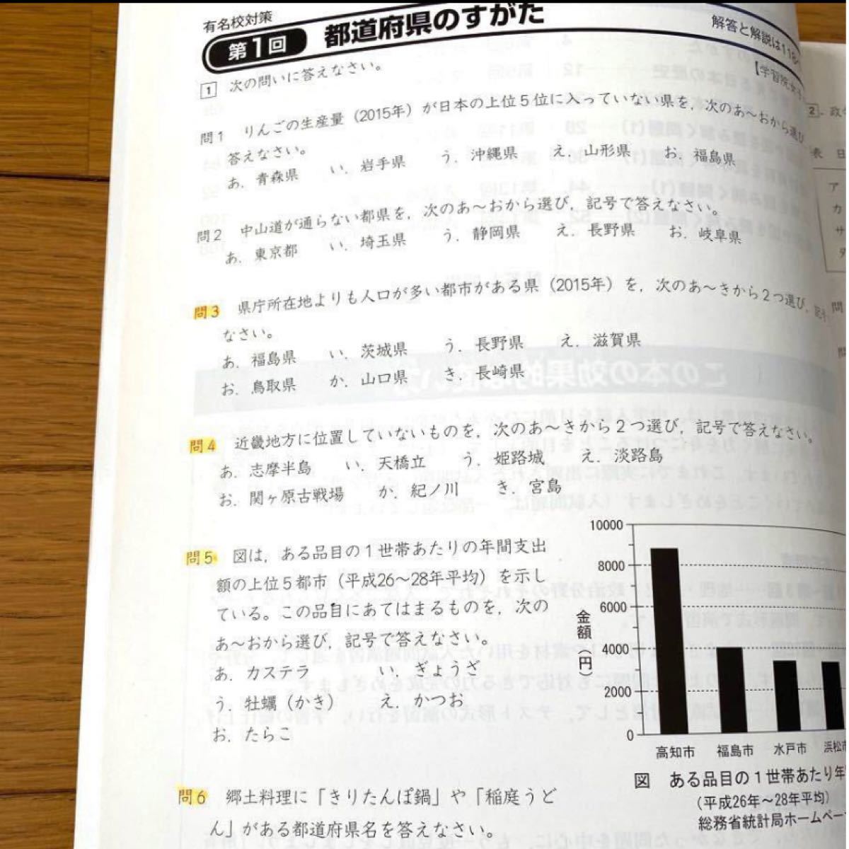 四谷大塚　小6 予習シリーズ　入試実戦問題集　有名校対策　社会下