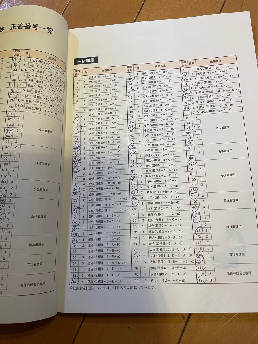 第110回　看護師国家試験対策　全国公開模擬試験2020  東京アカデミー　第1.2.3回