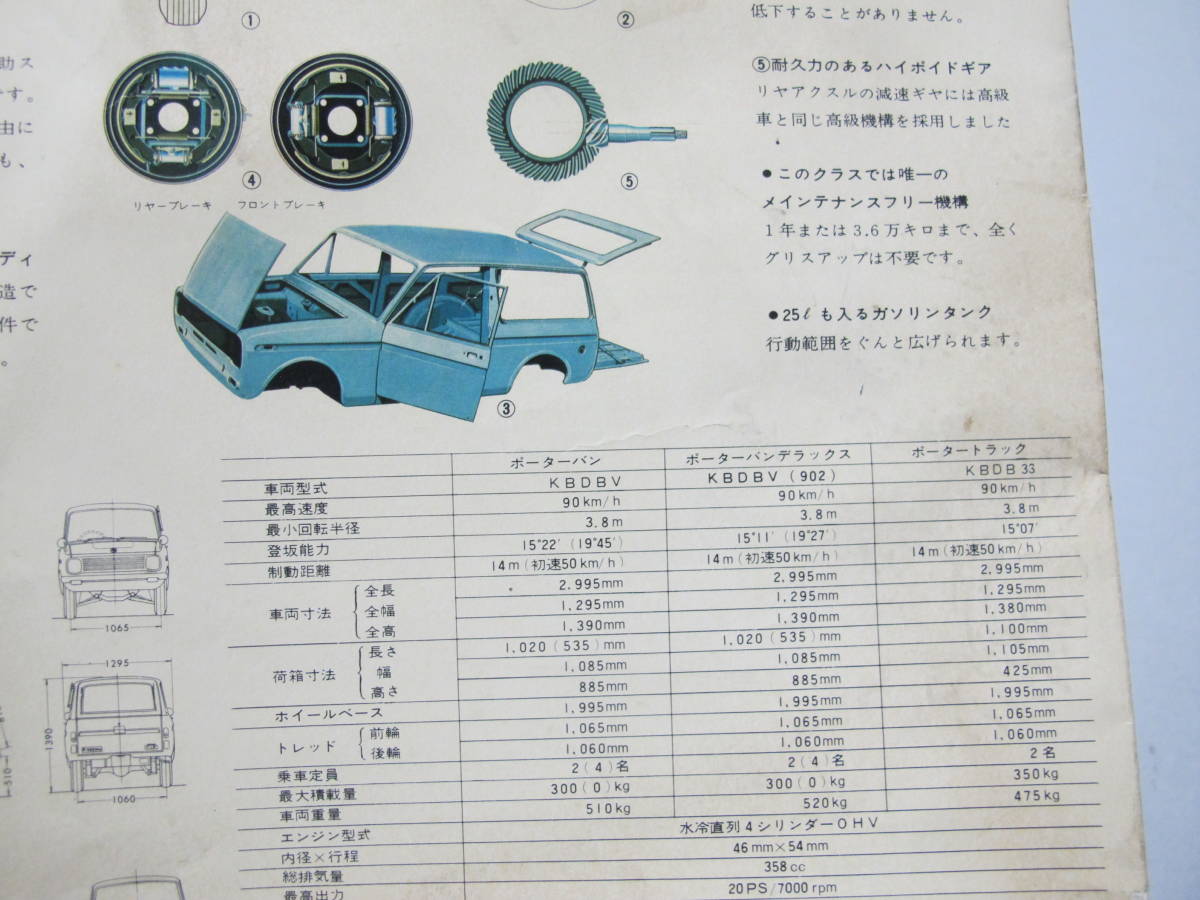 旧車カタログ マツダ ポーター バン トラック 商用車_画像6