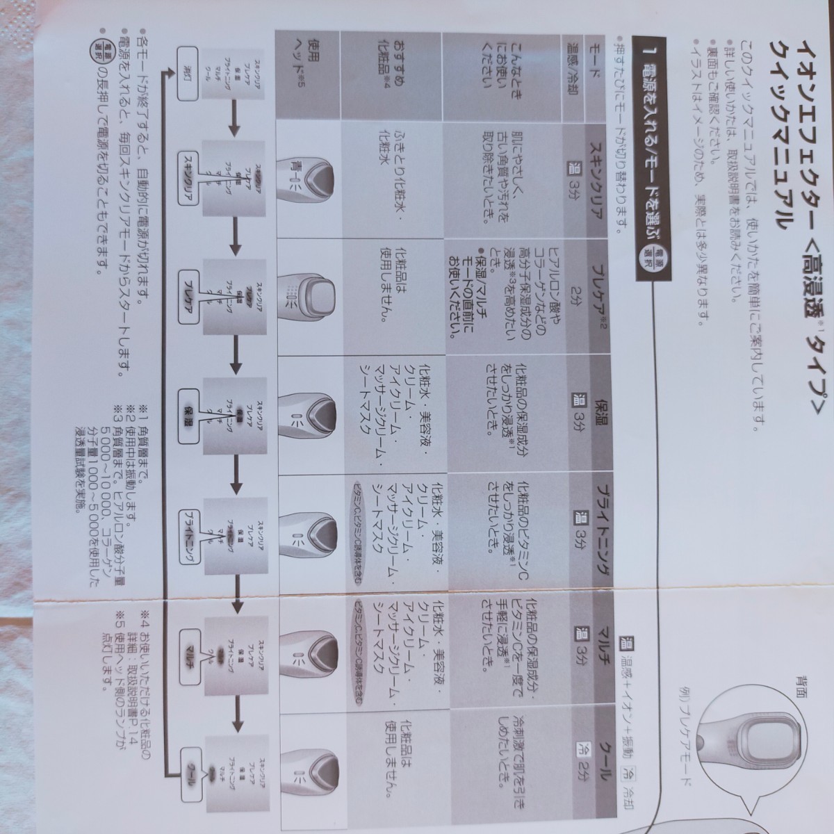 パナソニック Panasonic 導入美顔器 イオンエフェクター 高浸透 パナソニック Panasonic 導入美顔器 イオンエフェクター 高浸透