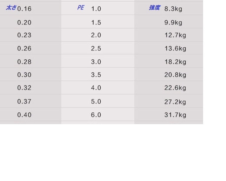 hi лама sa* campag chi*5 цвет мульти- (14) PE3 номер *4 сборник *1000m*( быстрое решение / дешевый ) синий предмет * глубокий место рыболовный * глубокий морская рыбалка * Chivas * jigging * искусственная приманка * Toro - кольцо 