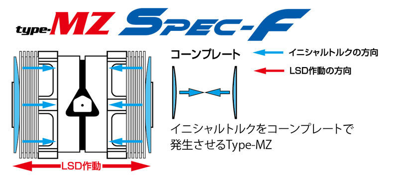 CUSCO クスコ LSD タイプMZ スペックF 1way(1&2way) リヤ フェアレディZ Z34 2008年12月～ VQ37VHR 3.7 FR MT 標準デフ:ビスカス_画像2