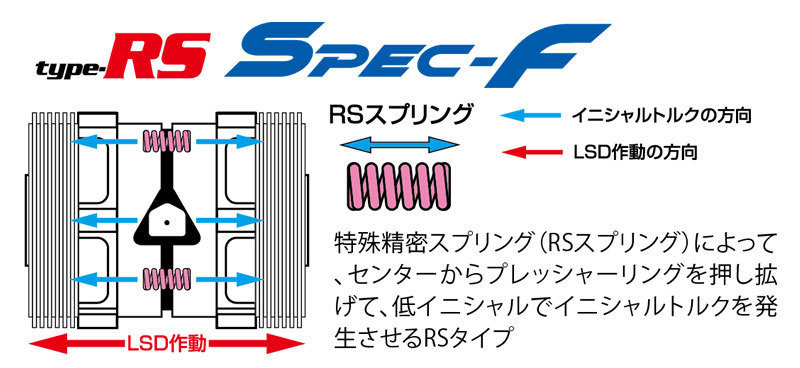 CUSCO クスコ LSD タイプRS スペックF 2way(1.5&2way) リヤ レクサス IS350 GSE21 2005年09月～ 2GR-FSE 3.5 FR AT 標準デフ:オープン_画像2