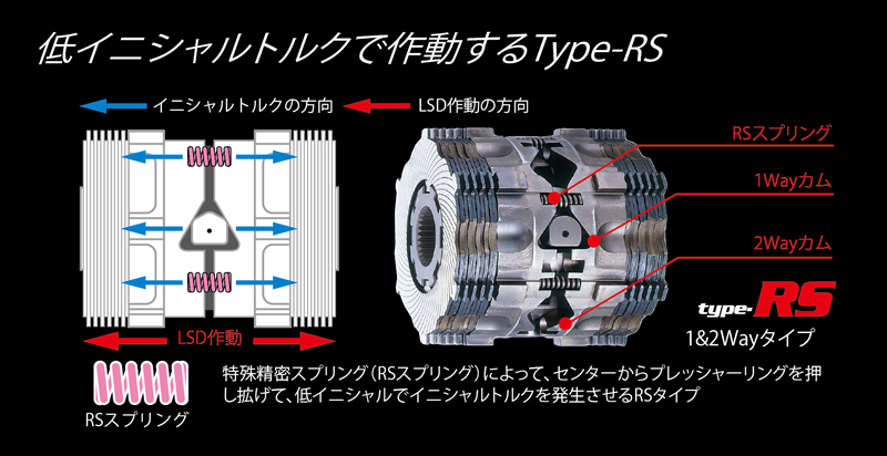 CUSCO クスコ LSD タイプRS 2way(1&2way) リヤ アリスト JZS161 1997年08月～2003年05月 2JZ-GTE 3.0T FR AT 標準デフ:オープンの画像2