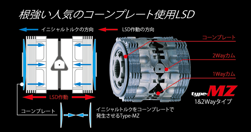 CUSCO クスコ LSD タイプMZ 1.5way(1.52way) リヤ RX-7 FC3S 1985年09月~1991年12月 13B-T 1.308 FR MT 標準デフ:オープン/トルセン_画像2