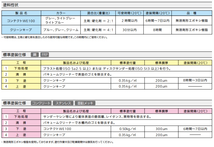 送料込み 飲料水タンク内面用塗料「クリーンキープ 3㎏セット ブルー」中国塗料株式会社　取り寄せ商品_画像3