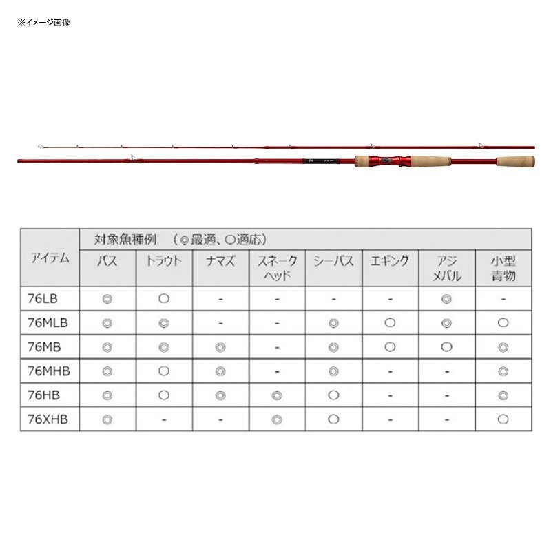 F） ダイワ 7 1/2(セブンハーフ) 76XHB 新品未使用！ 商品细节 | 雅虎