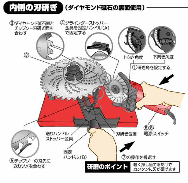 全店販売中 送料無料 ニシガキ工業 チップソー研磨機 早研ぎ N-845 送料無料 N-845 早研ぎ