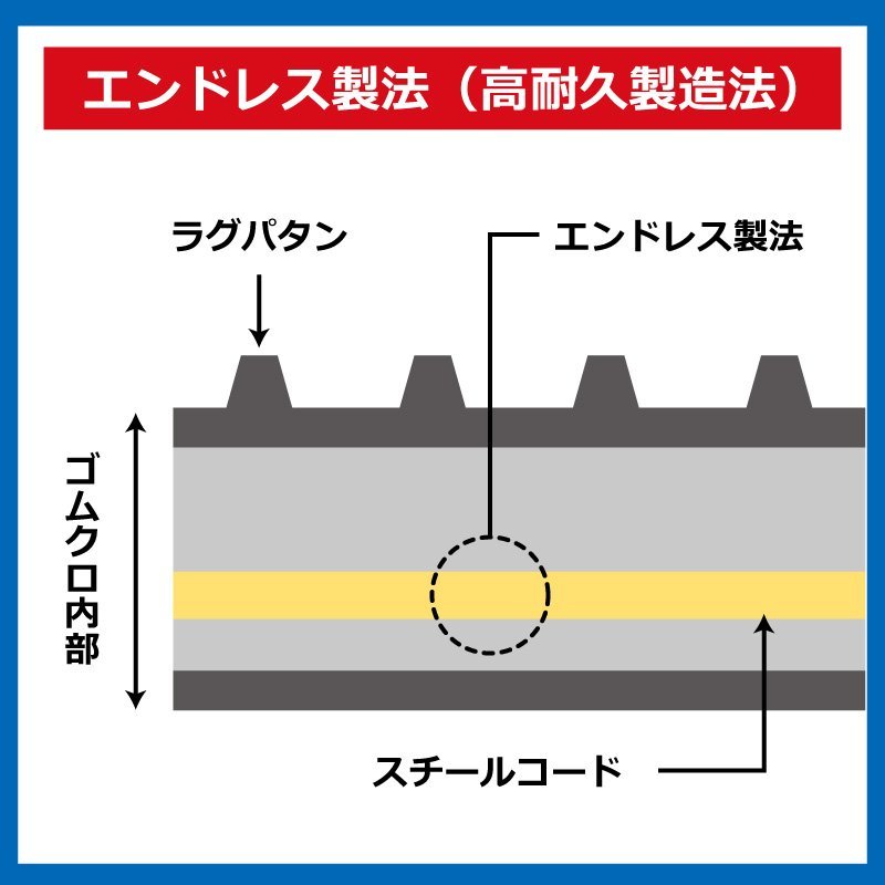 ヤンマー VIO30-5 ゴムクローラー 建機 クローラー ゴムキャタ K30555Y82 300-55.5Y-82 300-82-55.5Y 300x55.5Yx82 300x82x55.5Y ユンボ(建設機械、重機)|売買されたオークション情報、yahooの商品情報をアーカイブ公開 - オークファン(aucfan.com) ヤンマー VIO30-5 ゴムクローラー 建機 クローラー ゴムキャタ K30555Y82 300-55.5Y-82 300-82-55.5Y 300x55.5Yx82 300x82x55.5Y ユンボ(建設機械、重機)|売買されたオークション情報、yahooの商品情報をアーカイブ公開 - オークファン(aucfan.com)