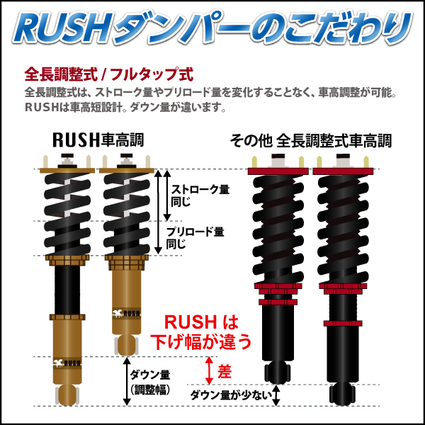 RUSH車高調 ダッジ チャレンジャー 2011年モデル～ 車高短 モデル フルタップ車高調 全長調整式車高調 減衰調整 RUSH Damper IMPORT CLASS_画像5