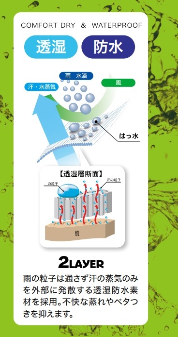 182／格安！高機能 軽量透湿 ストレッチ素材！レインウエア レインスーツ上下セット ブラック カモフラ 黒 Sサイズ 屋外作業 通勤通学 釣りの画像9