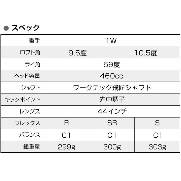 ☆新品☆WORKS GOLF 短尺 激飛び!!超高反発 ハイパーブレード ☆新品☆WORKS GOLF 短尺 激飛び!!超高反発 ハイパーブレード