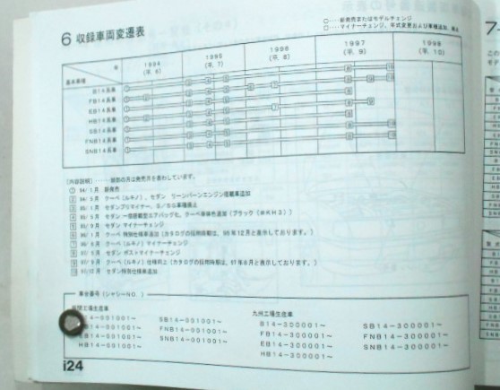 日産 SUNNY B14 1994～ 主要整備部品カタログ_画像3