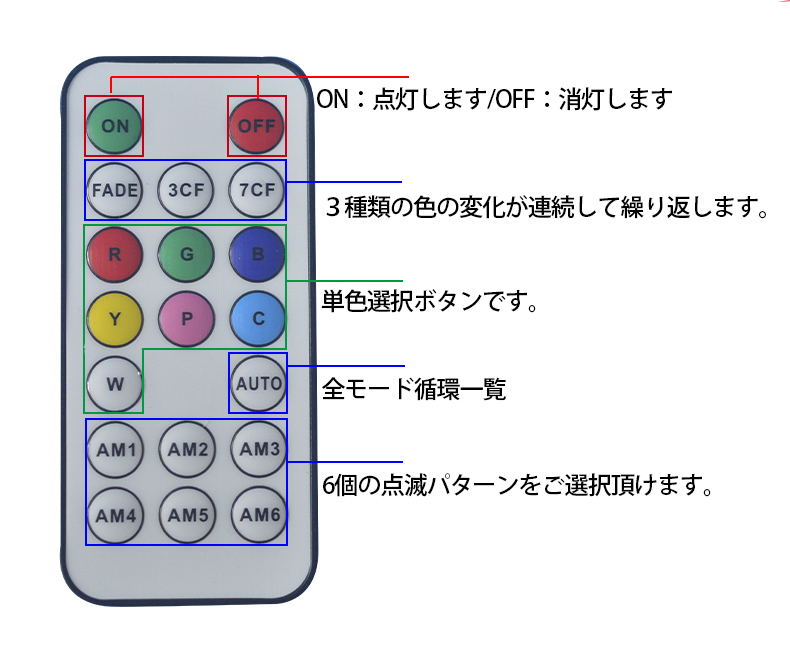 RGB16色 10mセット 二列式 強力 ledテープライト_画像6