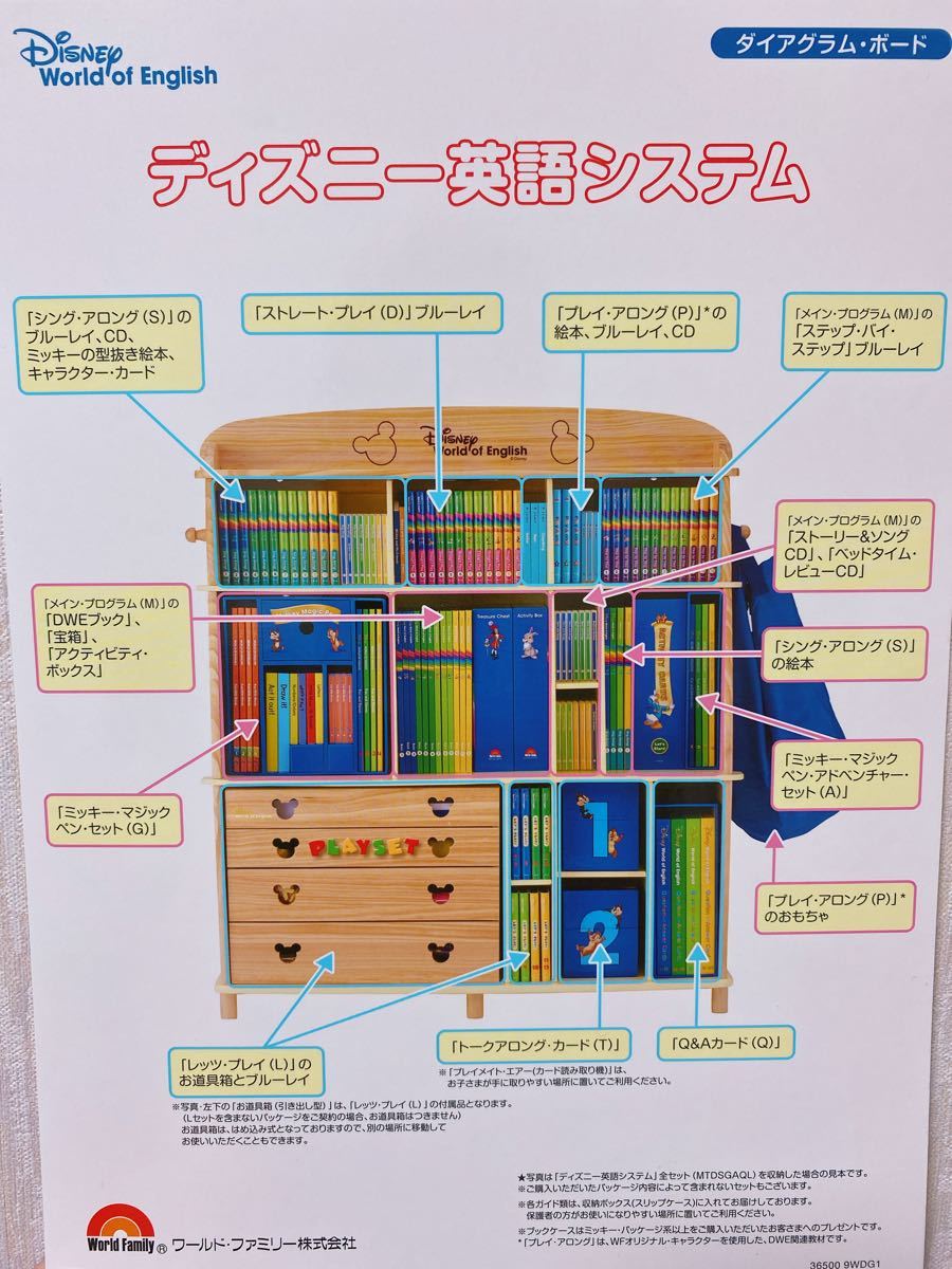 ワールドファミリー ディズニー 英語 システム MTDSGAQL フルセット