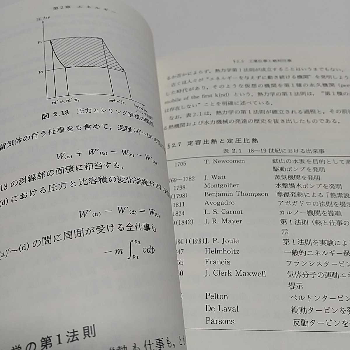 熱力学 機械工学選書 斎藤彬夫 一宮浩市 裳華房 030