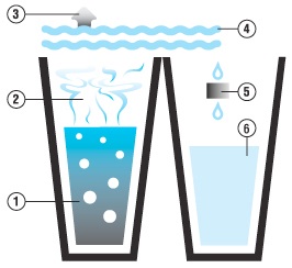 水蒸留器　蒸留水器　蒸留機 　蒸留器 　きれいな水　 安心な水