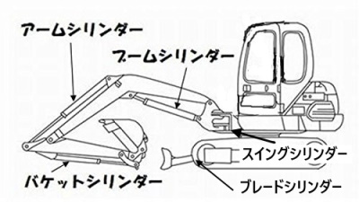 【石川島建機（IHI）】 IS7GX　バケットシリンダー用シールキット_画像5